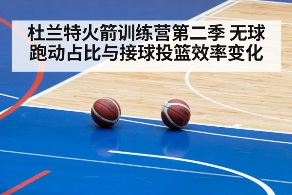 杜兰特火箭训练营第二季 无球跑动占比与接球投篮效率变化